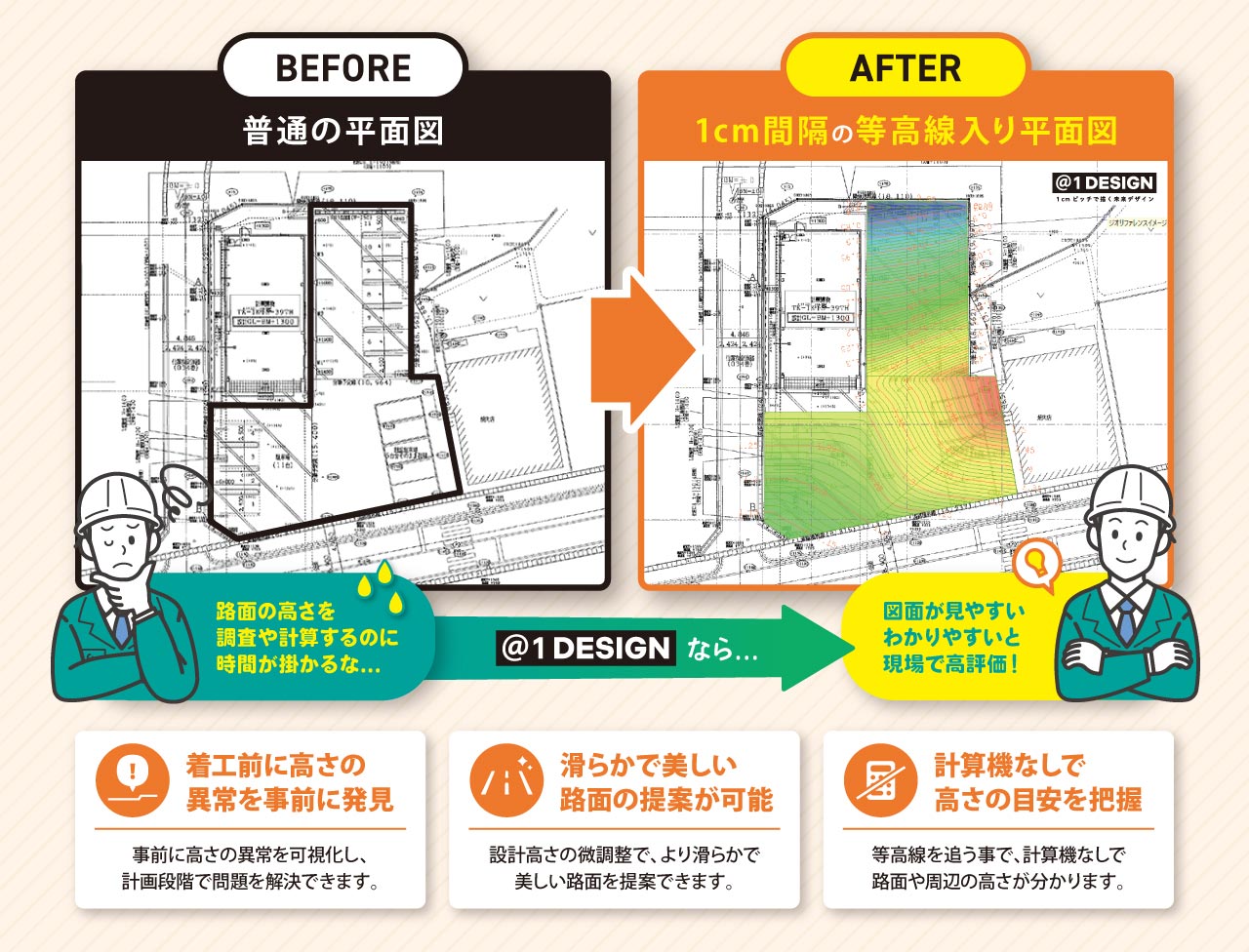@1DESIGN のメリット